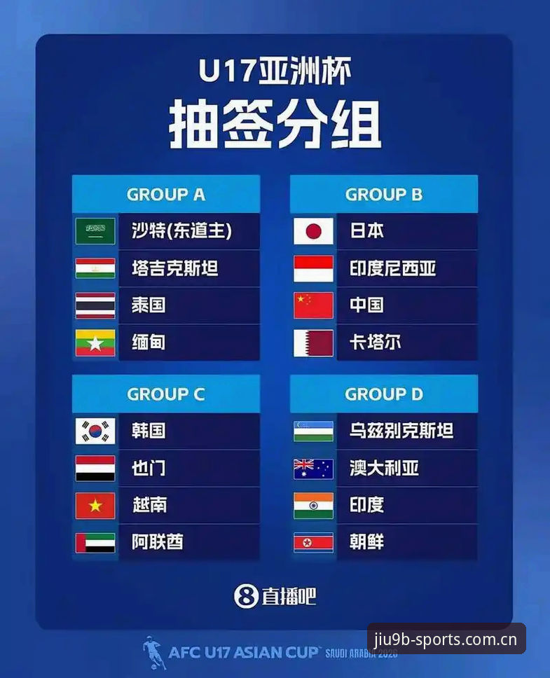 中国足球青训新篇章：U17世界杯抽签结果深度解析