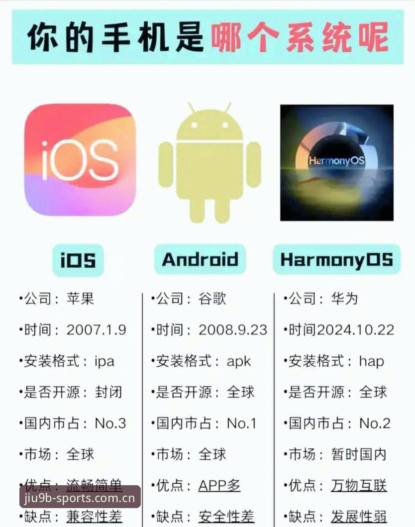 9博体育安卓下载 vs iOS下载：哪个平台的体验更胜一筹？